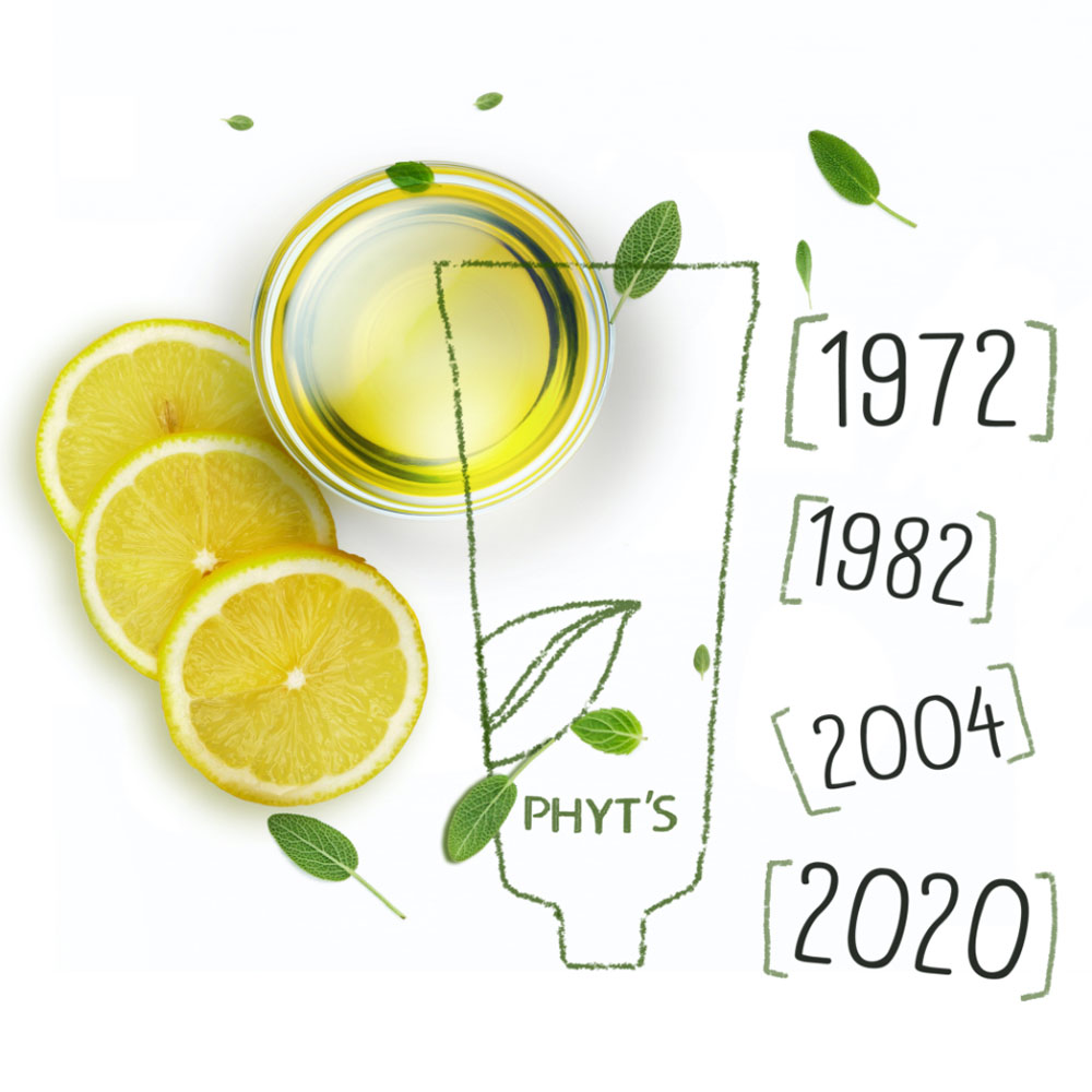 chronologie-phyts-histoire-image-citrons-dates-importantes
